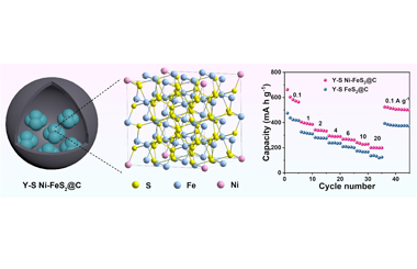Boosting Stable and Fast Potassium Storage of Iron Sulfide through Rational Yolk-Shell Design and Ni Doping 2022-0044